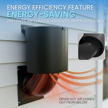 Load image into Gallery viewer, Dryer Vent Cover 4 inch (Black) with UV RESISTANT

